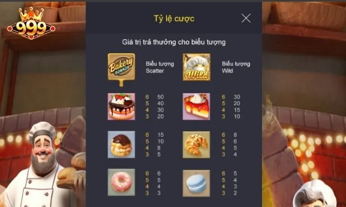 Bakery Bonanza 999bet Chú ý những biểu tượng đặc biệt trong game
