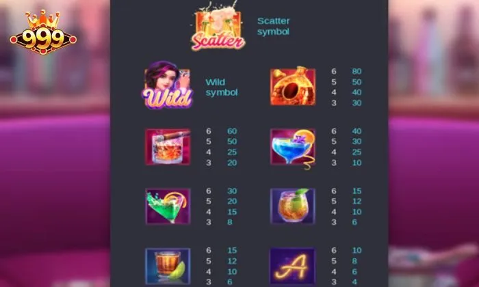 Cocktail Nights 999BET Các biểu tượng chính thường xuyên xuất hiện trong game cần biết