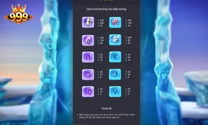 Mỗi biểu tượng tương đương với tỷ lệ thưởng khác nhau